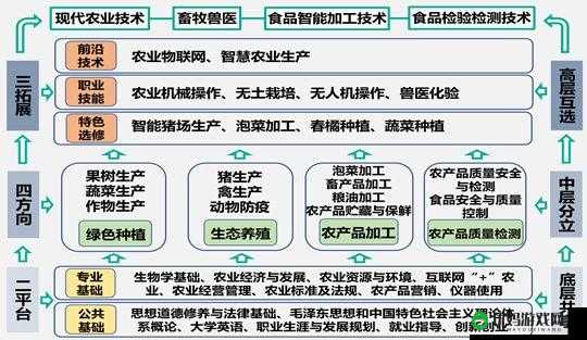 人与畜禽 corporation 发展：探索多元化新路径